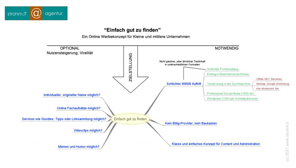 Einfach gut zu finden KMU